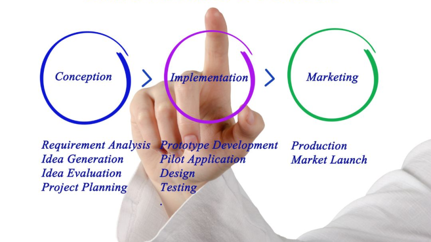 What is Product Invention Marketing?