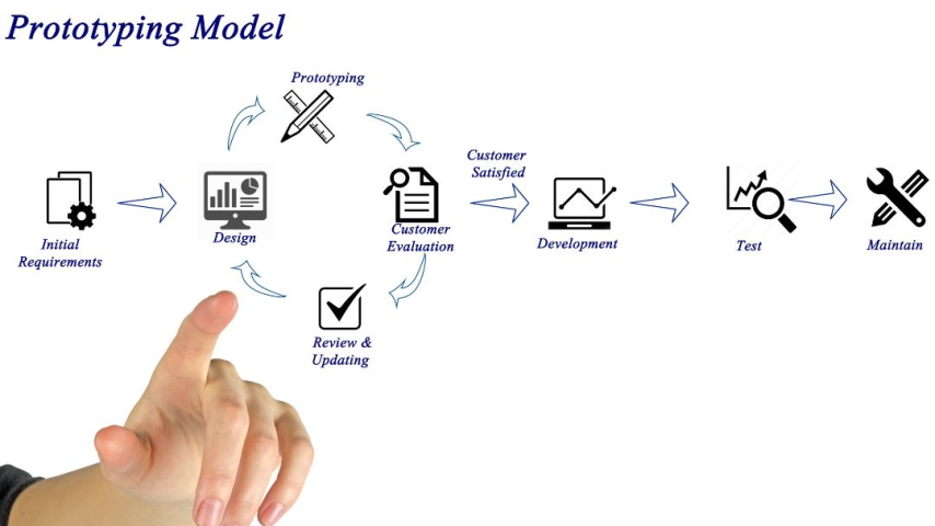 Product Design and Prototyping